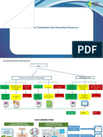 Pelayanan Tindak Lanjut Dan Pencatatan Pelaporan
