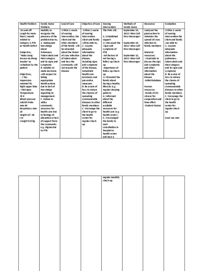 Material resources evaluation within 2 weeks of nursing intervention