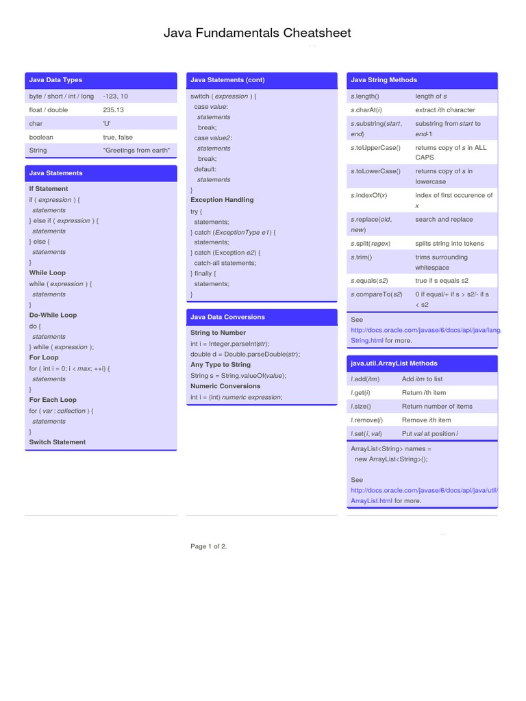 Java Fundamentals Cheatsheet | PDF | Computer Engineering | Software ...