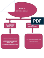 Peta Konsep Modul 1 Ipa