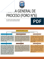 Teoria General de Proceso (Foro N°6