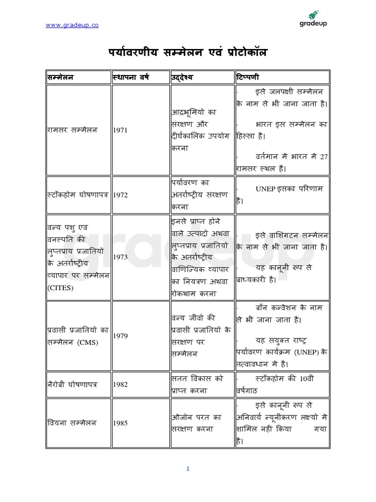 Environmental Conventions and Protocols Notes PDF in Hindi 72 PDF