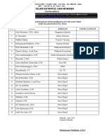 Daftar Hadir Rapat Pengembangan Visi Dan Misi