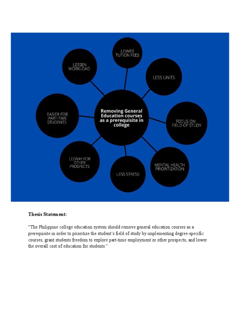 Example of A Concept Map and Thesis Statement | PDF