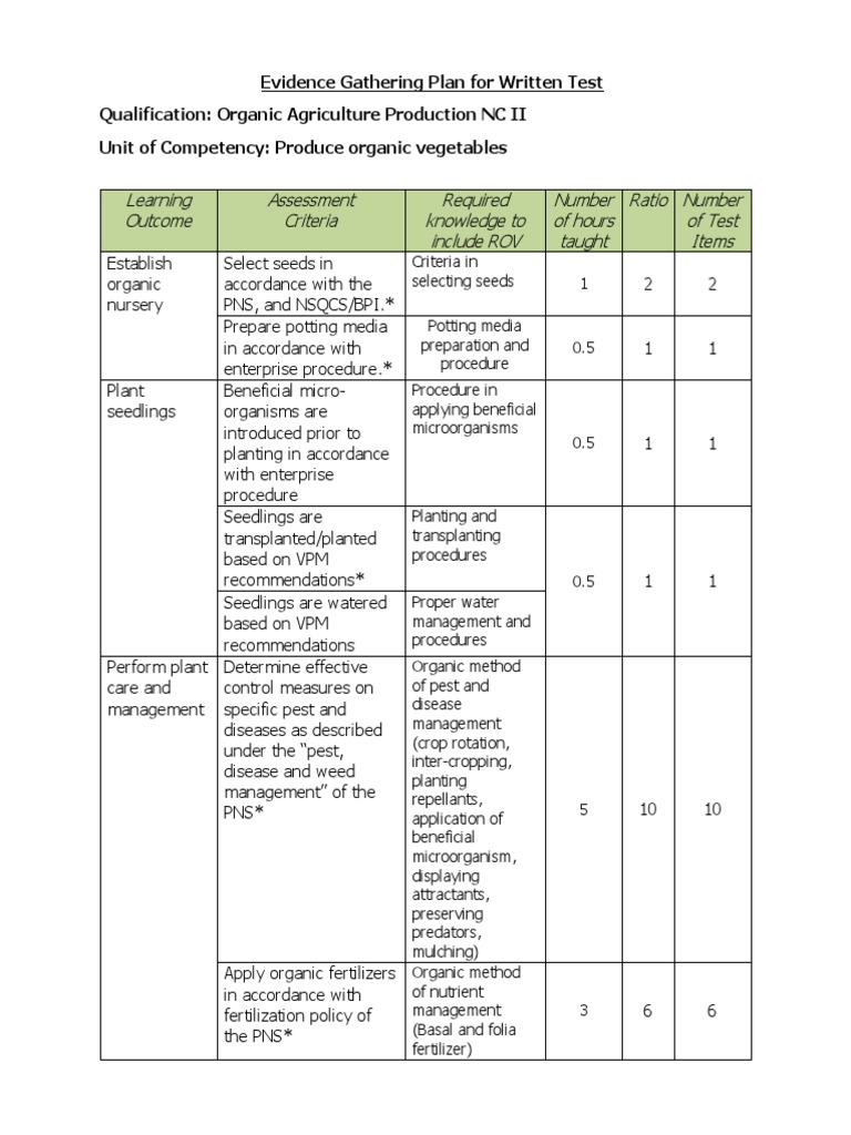 Sample assessment tool for written test pdf