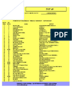 Top 40 (Ξενο) Top 40 (Ξενο) TOP 40: ΑΠΟ: 16/7/11 ΜΕΧΡΙ: 23/7/11 4 New Entries