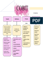 COBIT