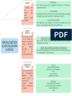 Principales Métodos de Investigación para El Derecho