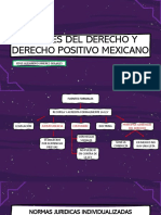 Fuentes Del Derecho y Derechos Positivos Mexicano