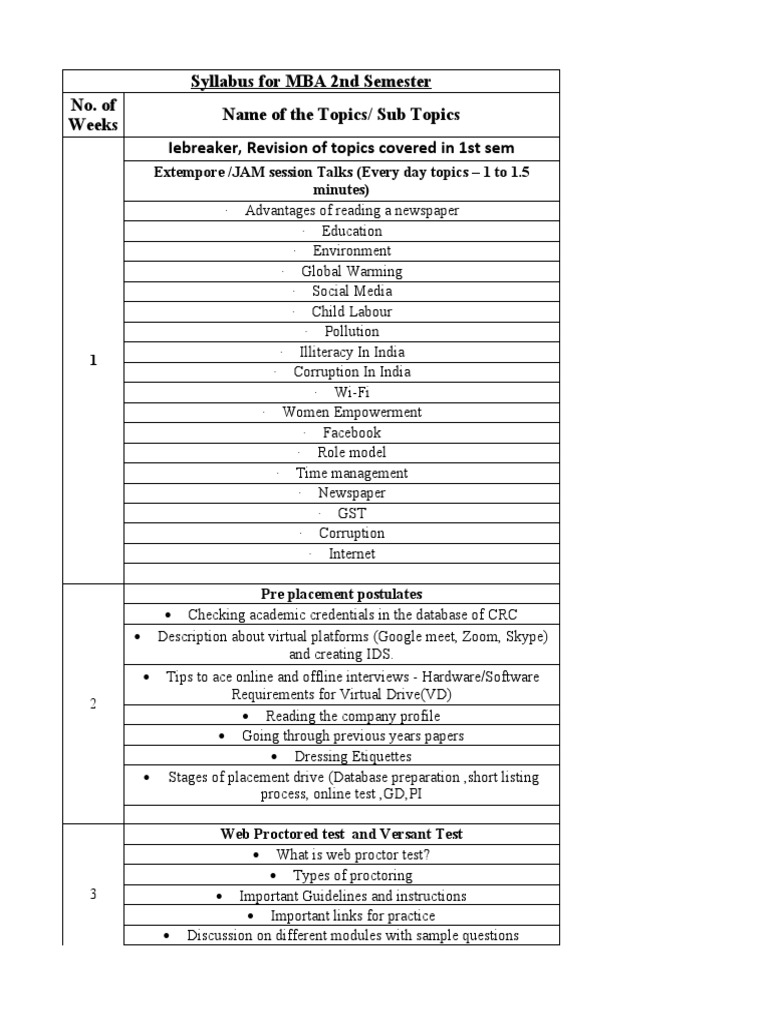 comprehensive-mba-2nd-semester-syllabus-covering-key-topics-like