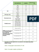 Descriptive Statistics of Demographic Indicators - Green Data