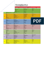 Mess Menu 14-11 - 20-11.xlsx - Table 1