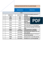 Lista Farmacii Iodura de Potasiu Jud IL