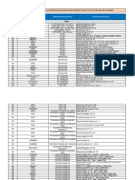 Lista Farmacii Iodura de Potasiu Jud SB