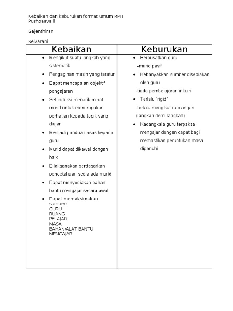 Kebaikan Dan Keburukkan Format Umum Pdf