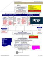 SOP-0012 Control of Non-Conforming Product & Materials