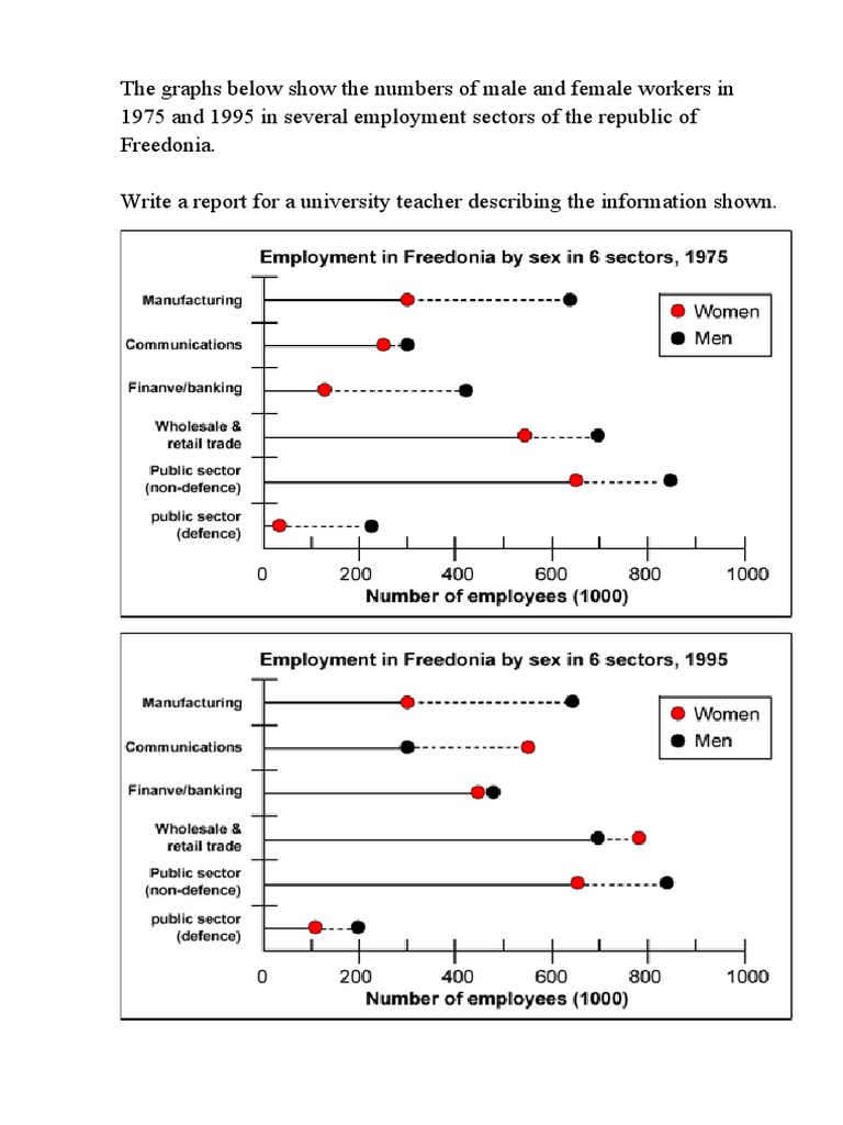 Graph 4 | PDF | Social Science