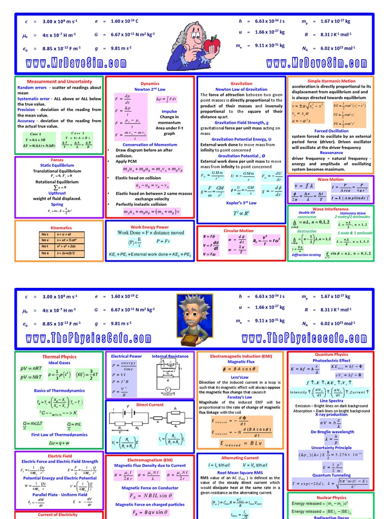 The Physics Cafe Summary of JC Physics | PDF