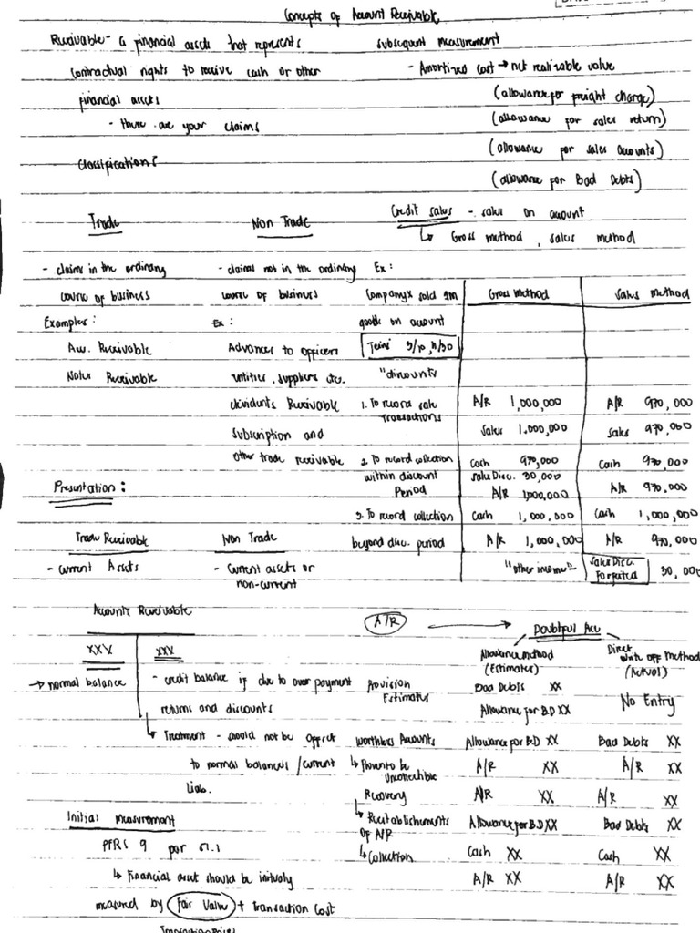 Accounts Receivable Your Cash Flow Key