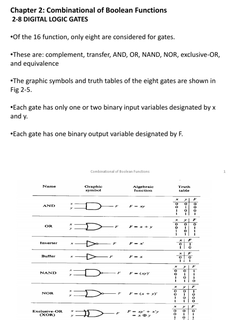 CS301Y22_Chapter_2_Boolean_Algebra_and_Logic_Gates_Handout PDF