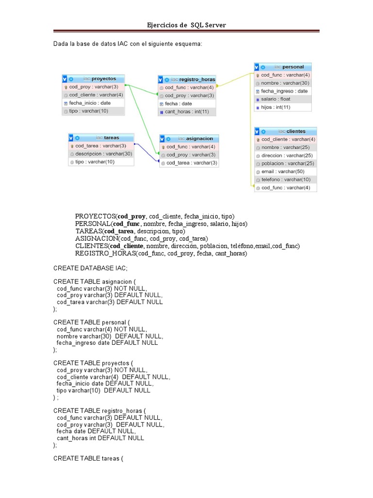 Ejercicios SQL Server para Gestión de Proyectos | PDF | Datos de ...