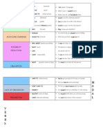 Modal Verbs Basic Chart Grammar Guides - 102390