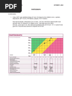 Partograph