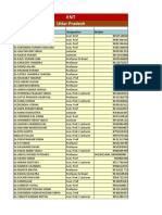 Uttar Pradesh Medical Faculty Contact List