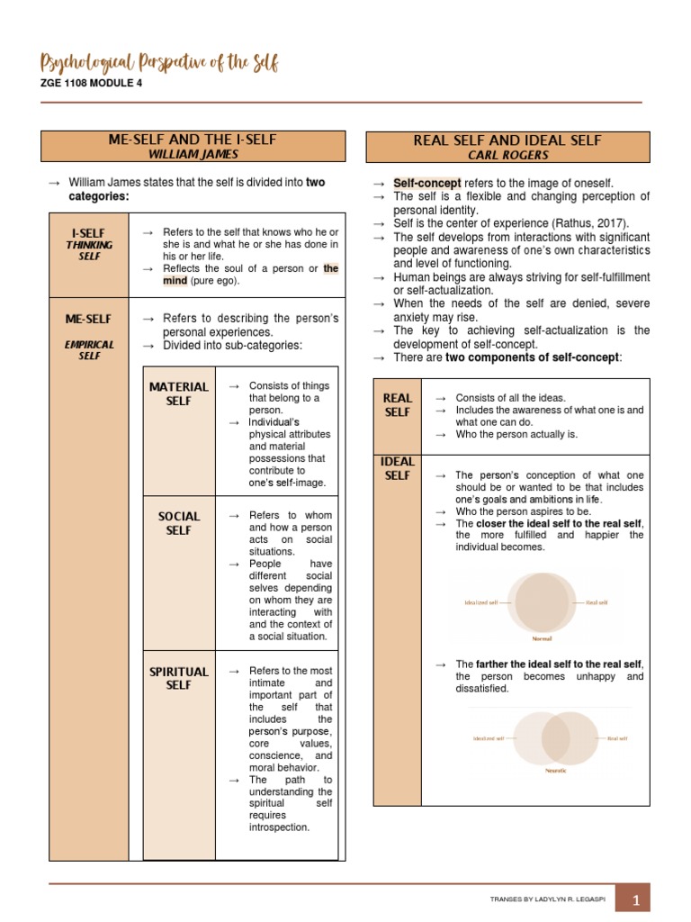 Uts Module 4 Psychological Perspective of The Self | PDF | Self Concept ...