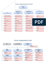 School Organizational Chart