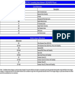 Provisional Result PG 2022 Mop Up Round MD Ms DNB