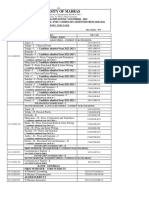 University of Madras BCom Exam Timetable