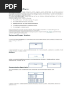 Deployment Diagram