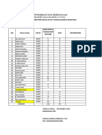 Daftar Tunggakan PBP