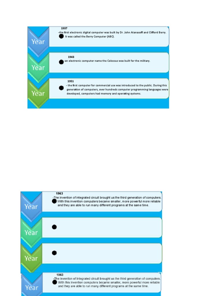 Timeline Of Computers