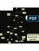 Mindmap - K2 - Mukhlis Akmal Taher N