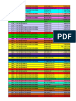 Distribuciones Colombia facturaciones 2021