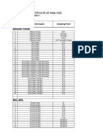Lab Certificate Analysis Monitoring Sheet