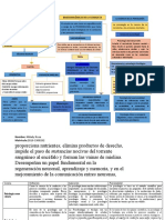 Mapa Conceptual y Cuadro Comparativo UNEV