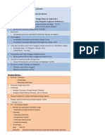 Format Penulisan Esei Sejarah