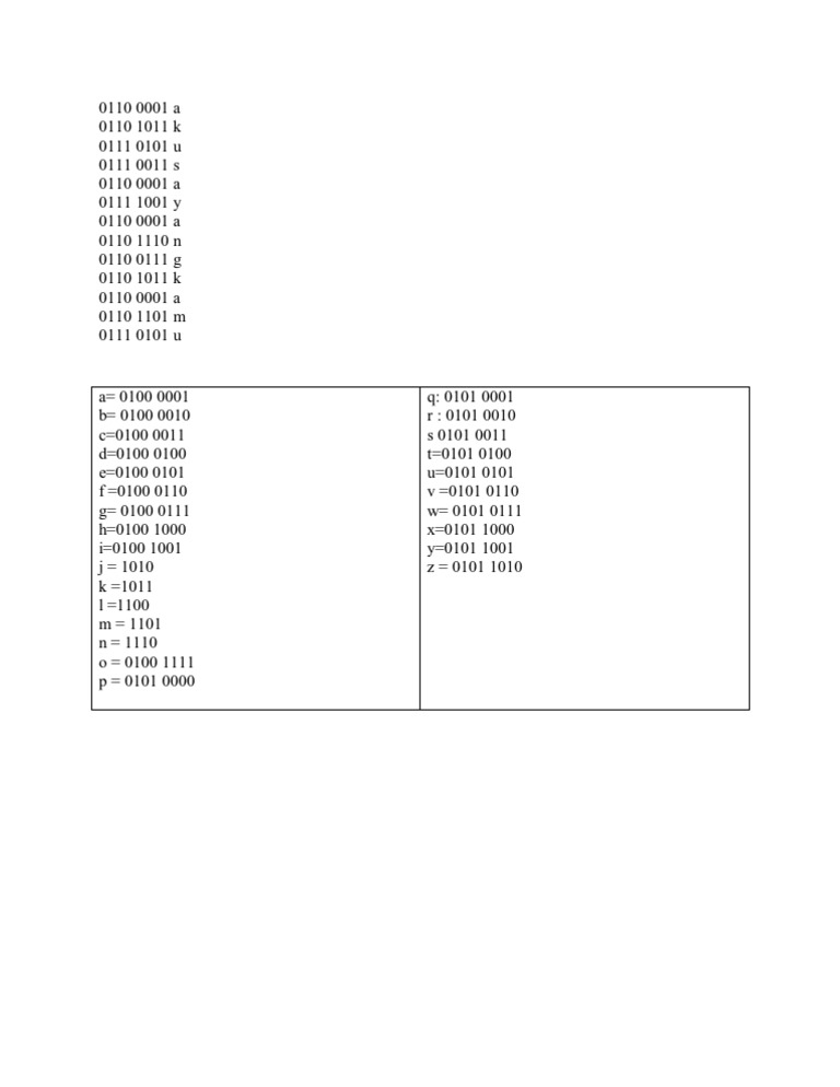 Data Structure Analysis Document | PDF | Computers