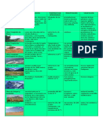 Cuadro Comparativo de Climas