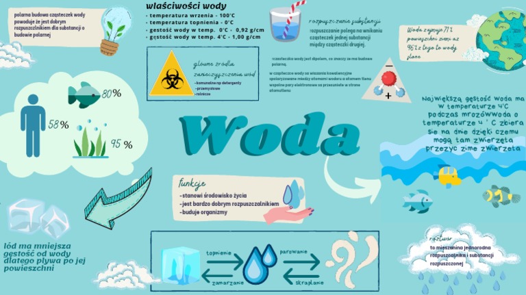 Sprawdzian Klasa 7 Chemia Woda I Roztwory Wodne Chemia WODA | PDF