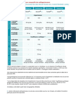 Tableaux Comparatifs Des Antihypertenseurs - ARA - 9 10