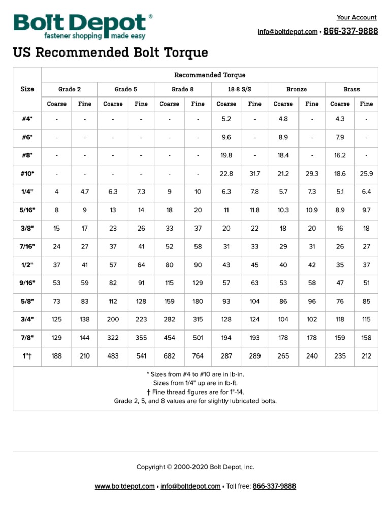 Bolt Depot - US Recommended Bolt Torque Table | PDF