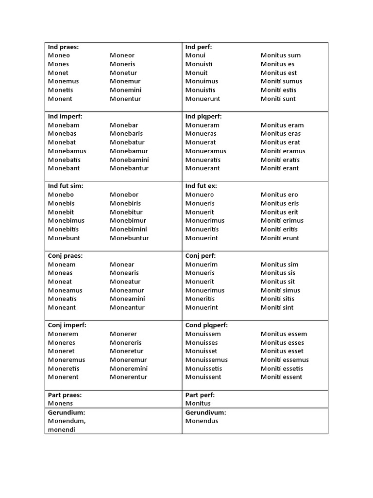 Vervoeging Monere | PDF