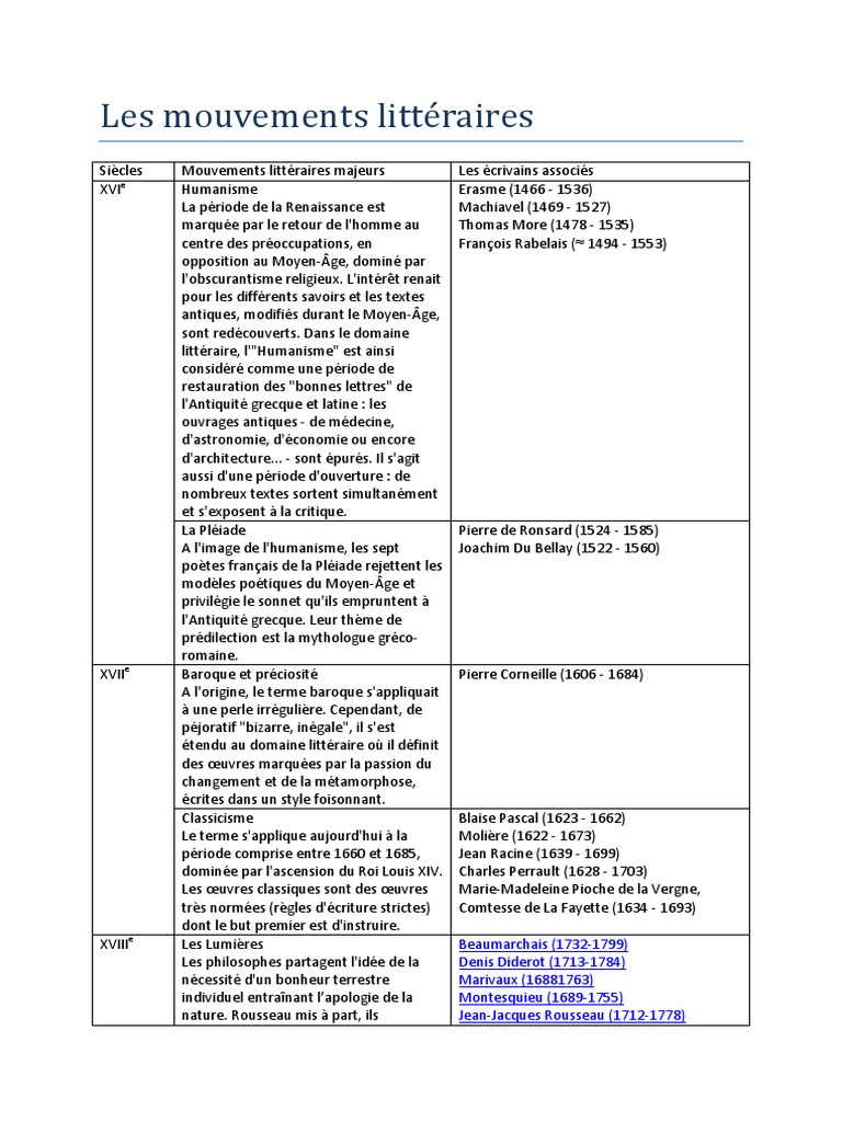 Mouvements Litteeraires Auteurs PDF Symbolisme (art) Réalisme