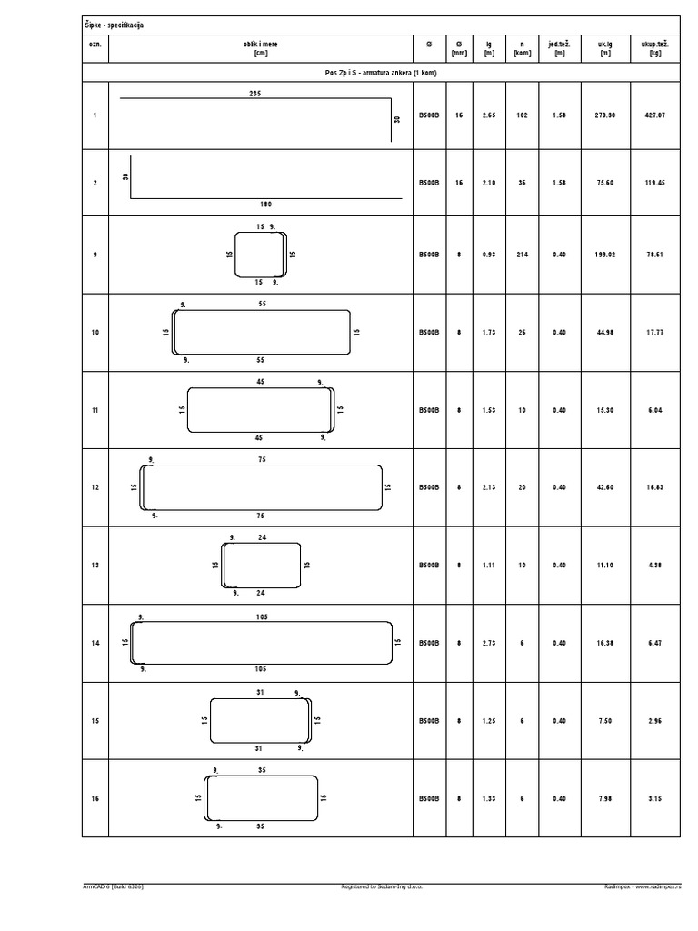 Steel Rebar Specifications | PDF