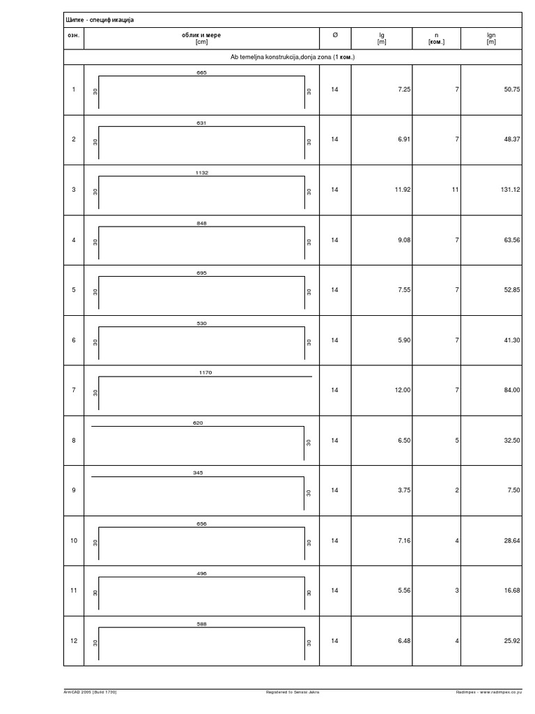 Specifikacija | PDF