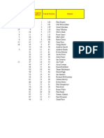 Beveridge Park 5k Standings Week 4